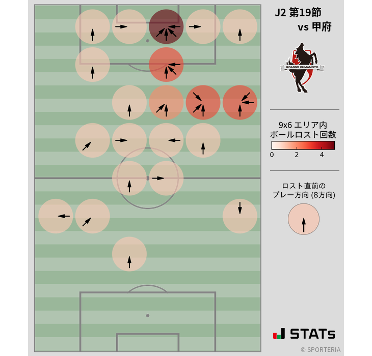 ボールロスト位置