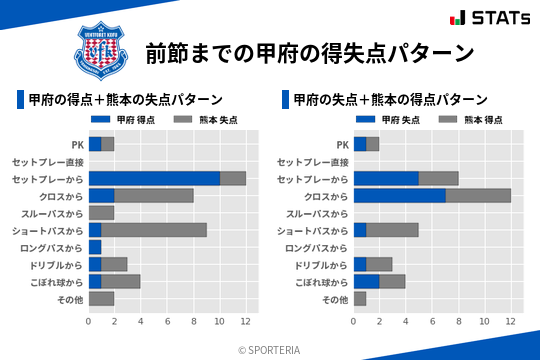 得失点パターン