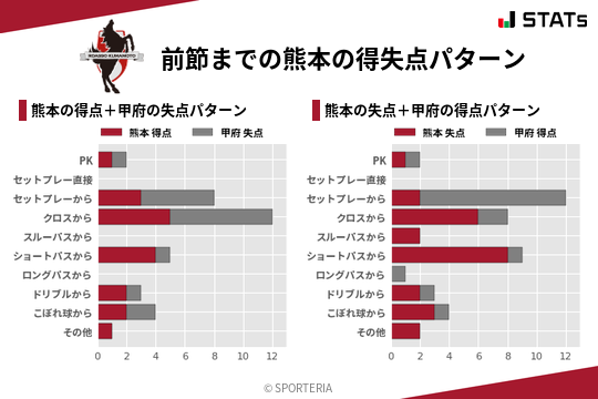 得失点パターン