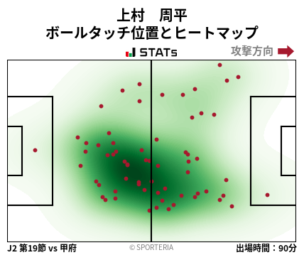 ヒートマップ - 上村　周平