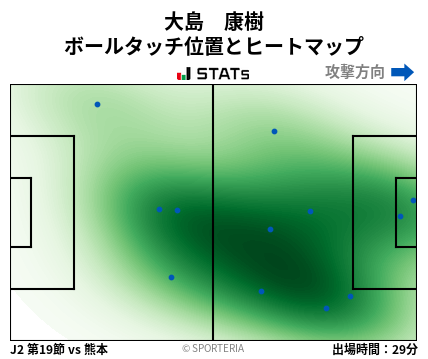 ヒートマップ - 大島　康樹