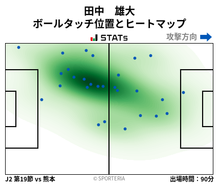ヒートマップ - 田中　雄大
