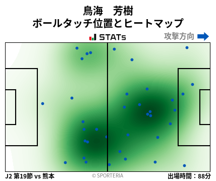 ヒートマップ - 鳥海　芳樹