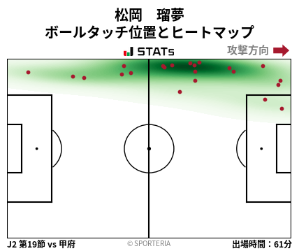 ヒートマップ - 松岡　瑠夢