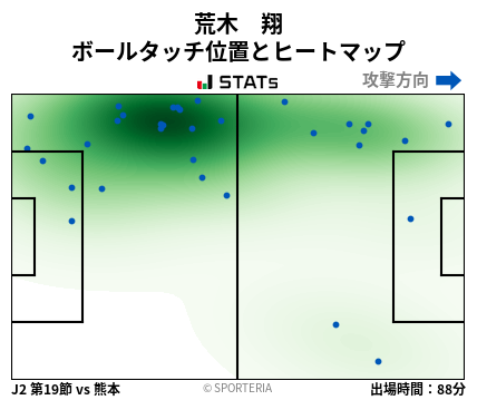 ヒートマップ - 荒木　翔
