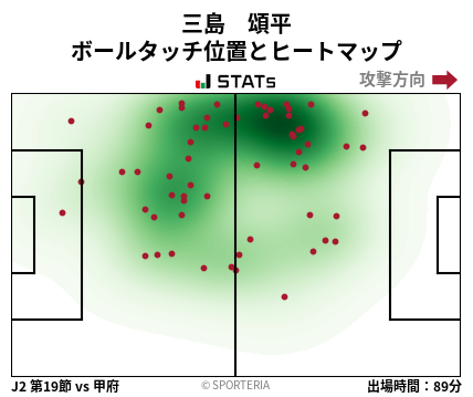 ヒートマップ - 三島　頌平