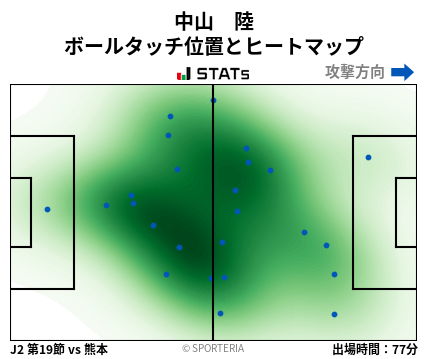 ヒートマップ - 中山　陸