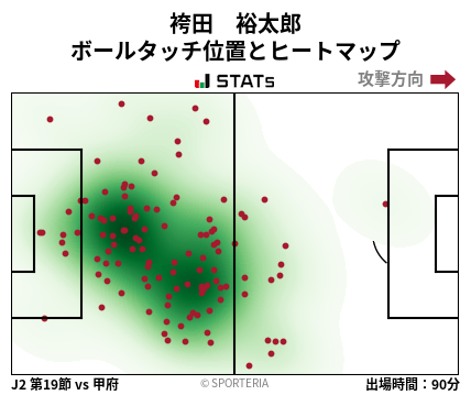 ヒートマップ - 袴田　裕太郎