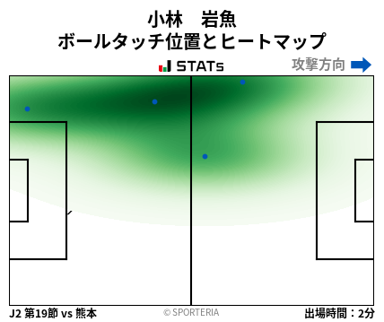 ヒートマップ - 小林　岩魚