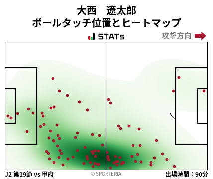 ヒートマップ - 大西　遼太郎