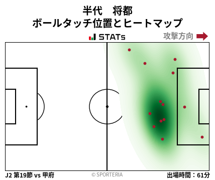 ヒートマップ - 半代　将都