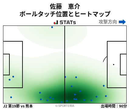 ヒートマップ - 佐藤　恵介
