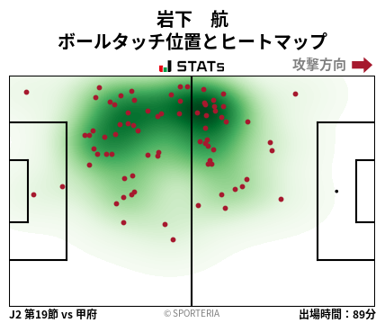 ヒートマップ - 岩下　航