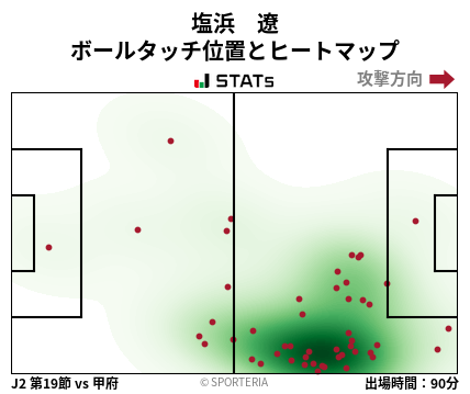 ヒートマップ - 塩浜　遼