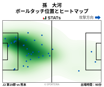 ヒートマップ - 孫　大河