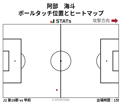 ヒートマップ - 阿部　海斗