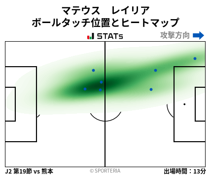 ヒートマップ - マテウス　レイリア