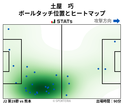ヒートマップ - 土屋　巧