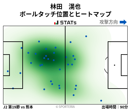 ヒートマップ - 林田　滉也