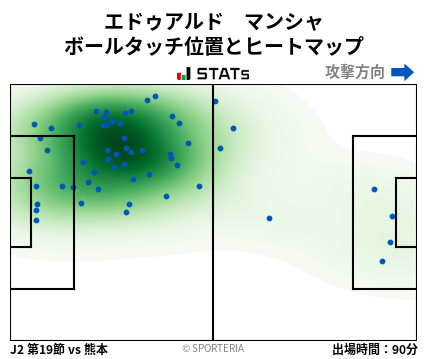 ヒートマップ - エドゥアルド　マンシャ