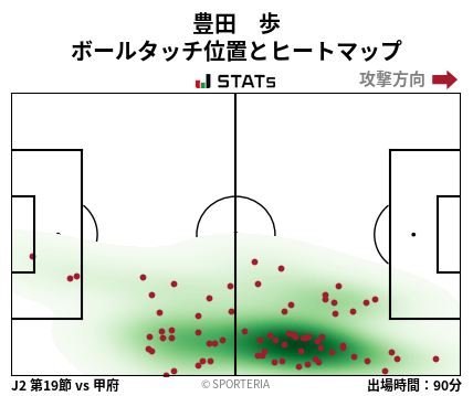 ヒートマップ - 豊田　歩