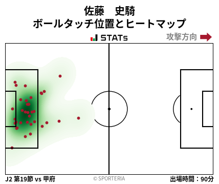 ヒートマップ - 佐藤　史騎