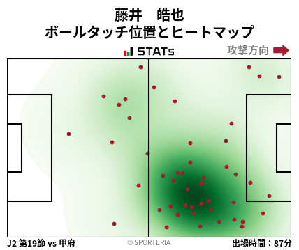 ヒートマップ - 藤井　皓也