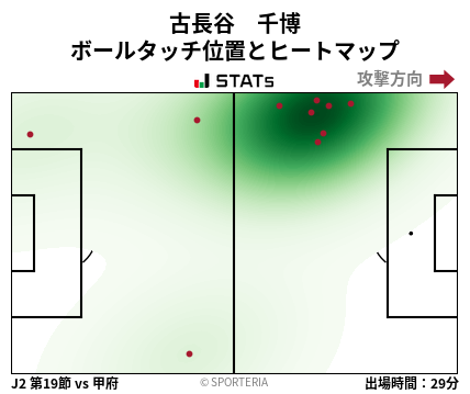 ヒートマップ - 古長谷　千博
