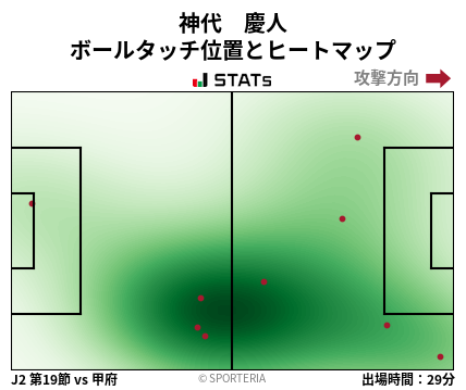 ヒートマップ - 神代　慶人