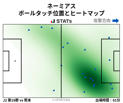 ヒートマップ - ネーミアス