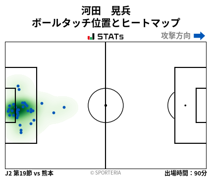 ヒートマップ - 河田　晃兵