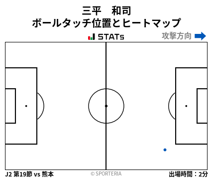 ヒートマップ - 三平　和司