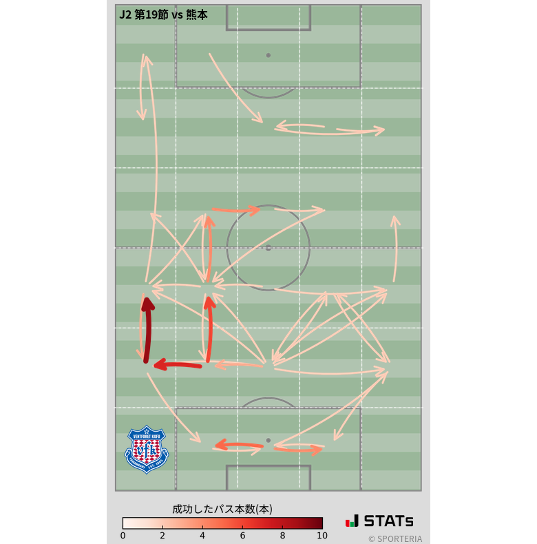 エリア間パス図