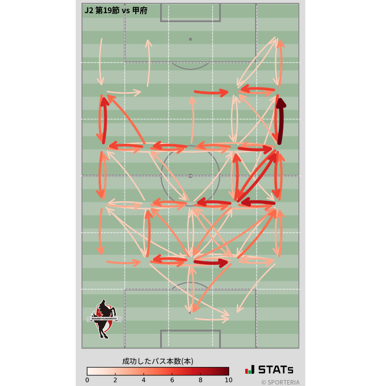 エリア間パス図