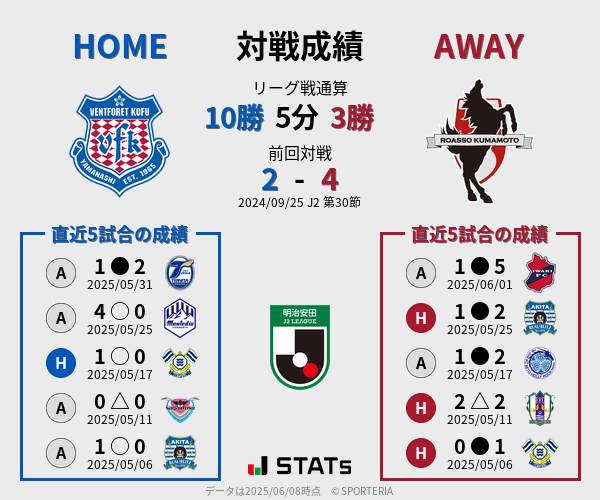 前節までの対戦成績