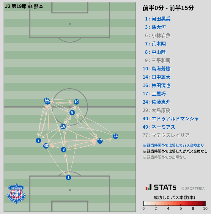 時間帯別パスネットワーク図