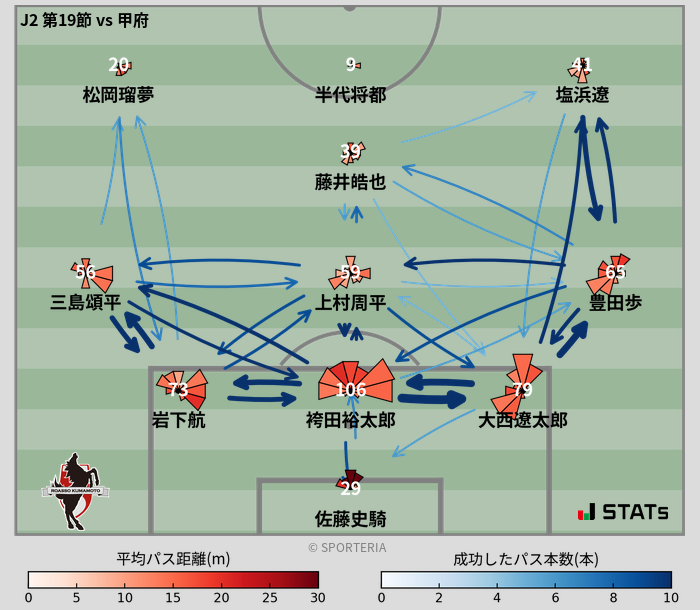 パスソナー・パスネットワーク