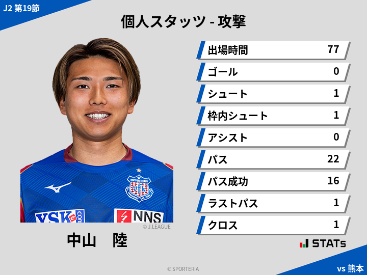 攻撃スタッツ - 中山　陸