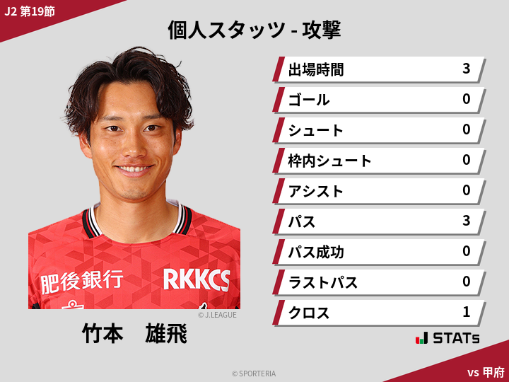 攻撃スタッツ - 竹本　雄飛