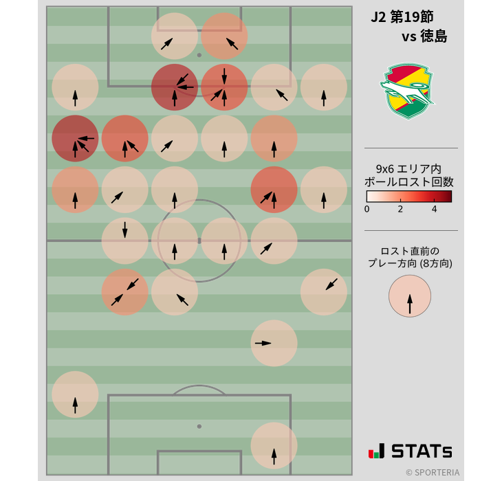 ボールロスト位置