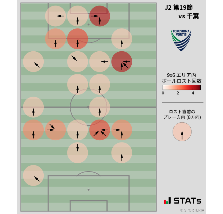 ボールロスト位置