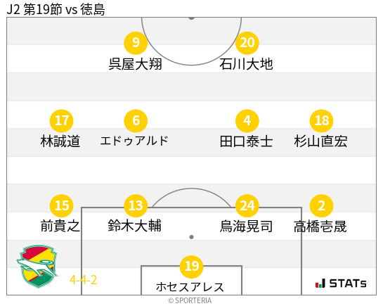 フォーメーション図