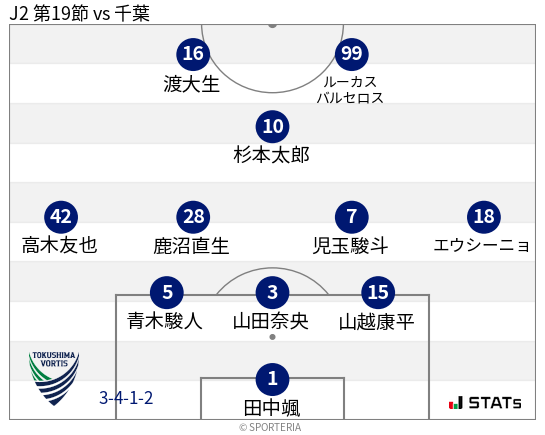 フォーメーション図