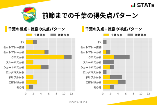 得失点パターン