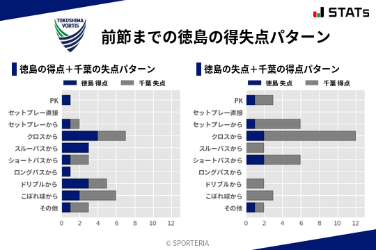 得失点パターン
