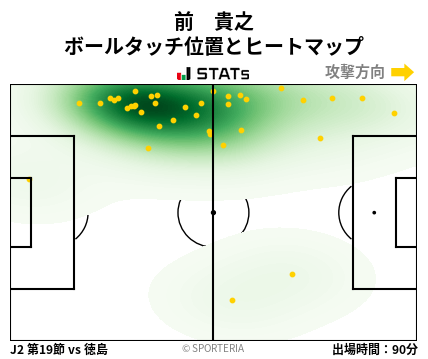 ヒートマップ - 前　貴之