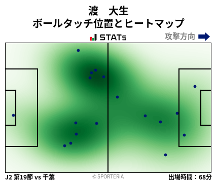 ヒートマップ - 渡　大生