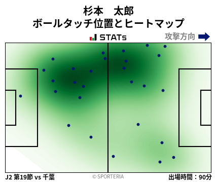 ヒートマップ - 杉本　太郎