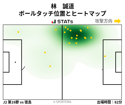 ヒートマップ - 林　誠道