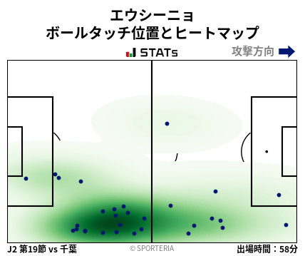 ヒートマップ - エウシーニョ